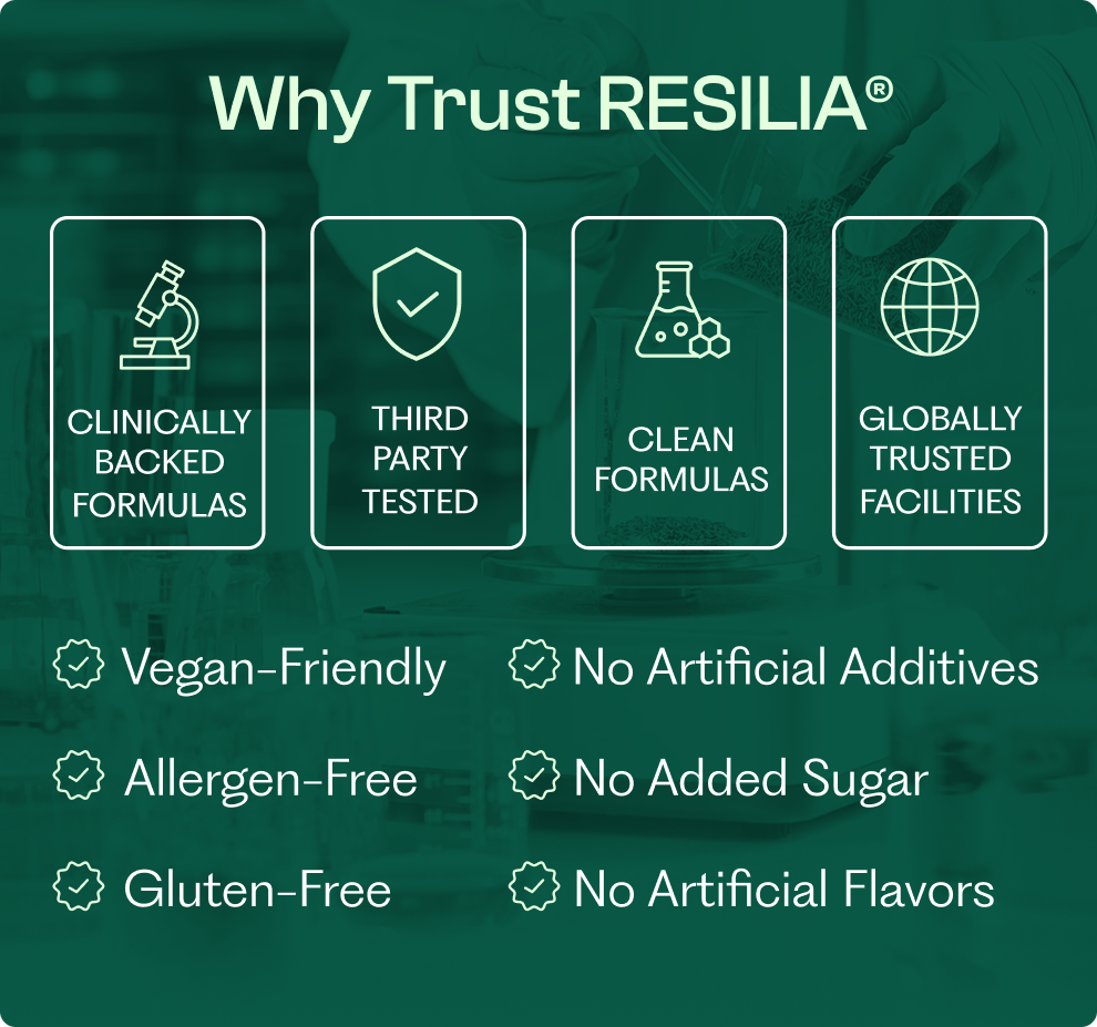 Resilia® Oil Of Oregano Softgels