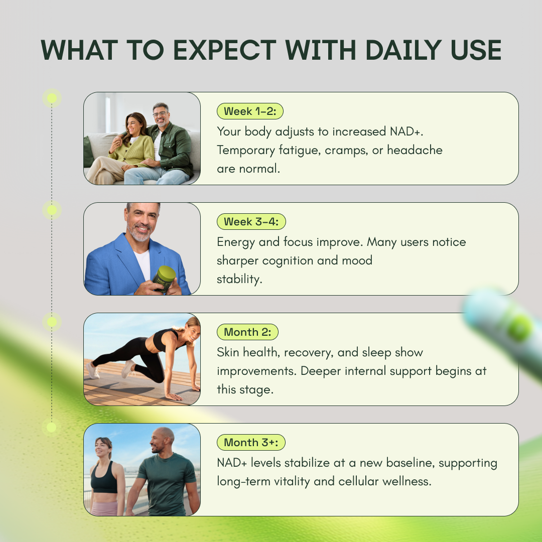 Cata-Kor NAD+ Advanced | NAD with Resveratrol